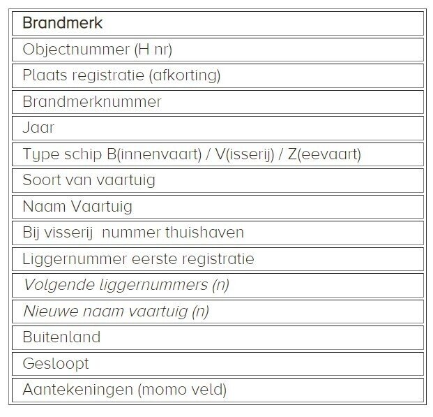 scheepsmetingsregister