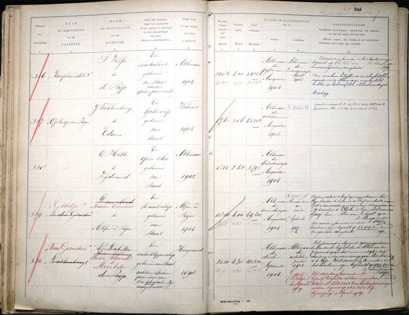 scheepsmetingsregister